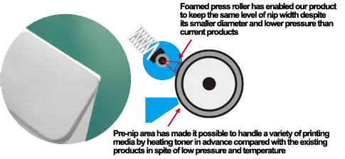 Fixing Unit, Kyocera, Environment, CopyLady