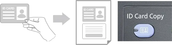 Id Card Copy, Kyocera, Environment, CopyLady