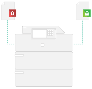 Secure Printing Image, Papercut MF, CopyLady, Kyocera, KIP, Xerox, VOIP, Southwest, Florida, Fort Myers, Collier, Lee