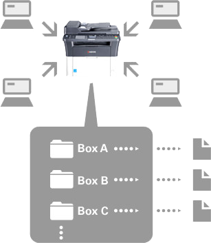 Print Box Function, Kyocera, Environment, CopyLady