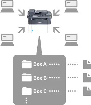 Print Box Function, Kyocera, Environment, CopyLady